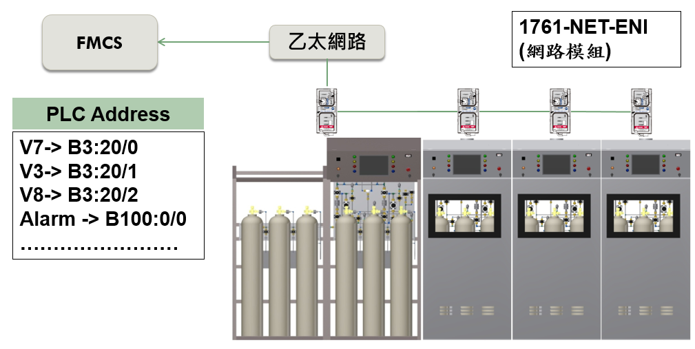 網路介面連線示意圖