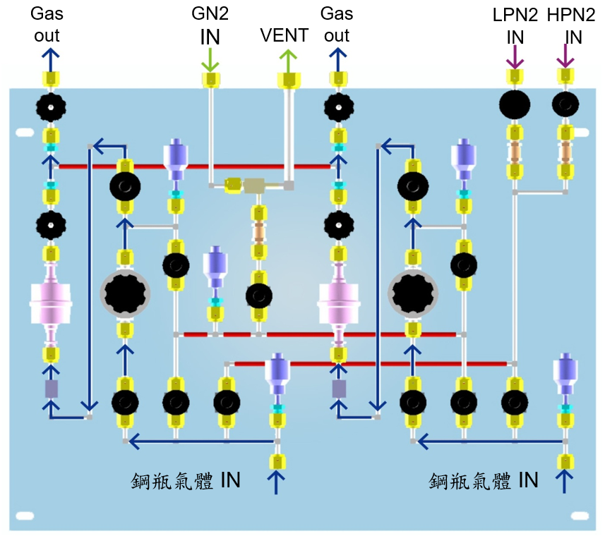 雙鋼同屬性氣體盤面型式